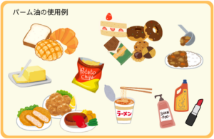 パーム油の用途