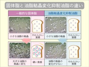 固体脂と油脂結晶変化抑制油脂の違い