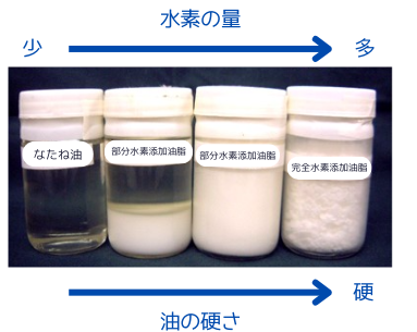 菜種油における水素添加量の違い