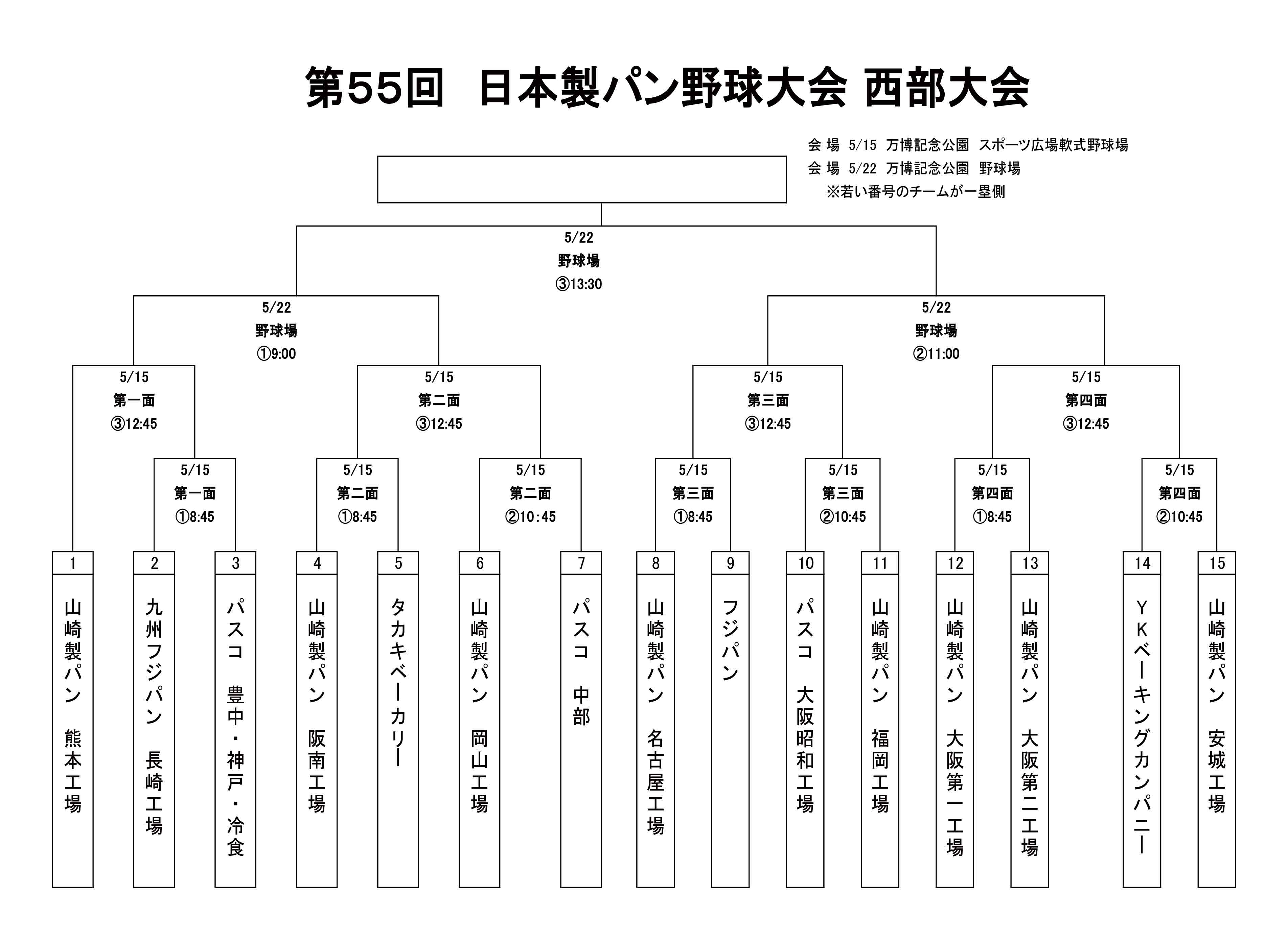 第55回日本製パン野球大会　西部大会トーナメント表
