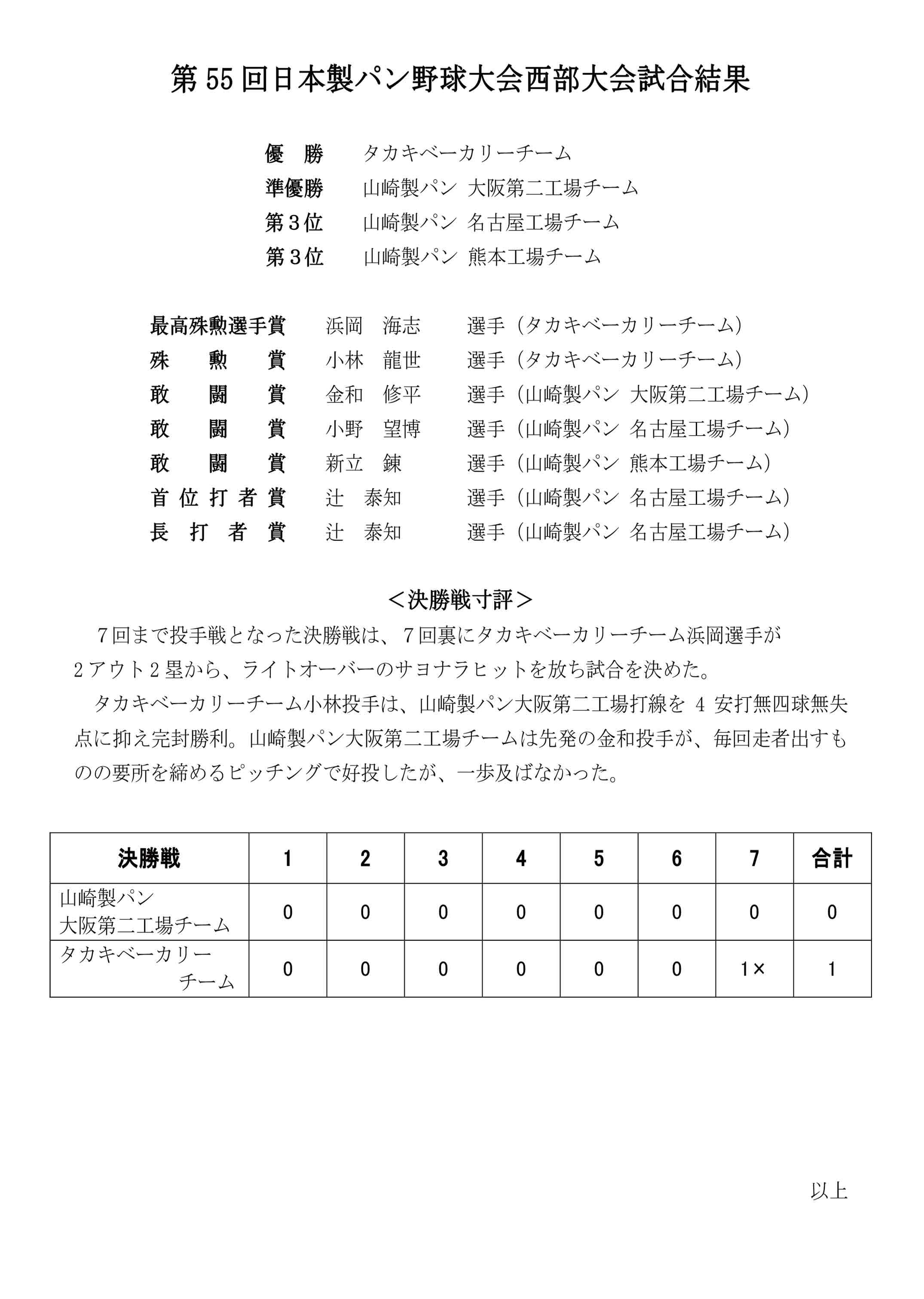 第５５回日本製パン野球大会決勝戦戦評・個人賞