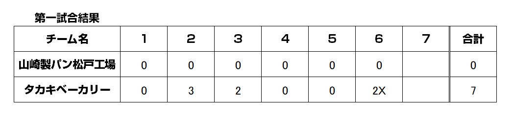 第55回記念大会第一試合結果