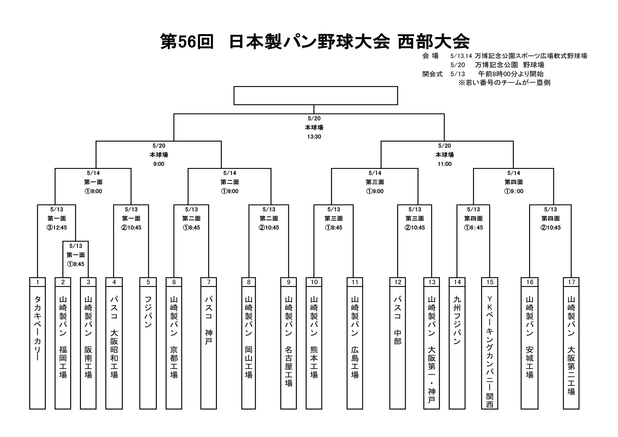 第56回日本製パン野球大会　西部大会トーナメント表