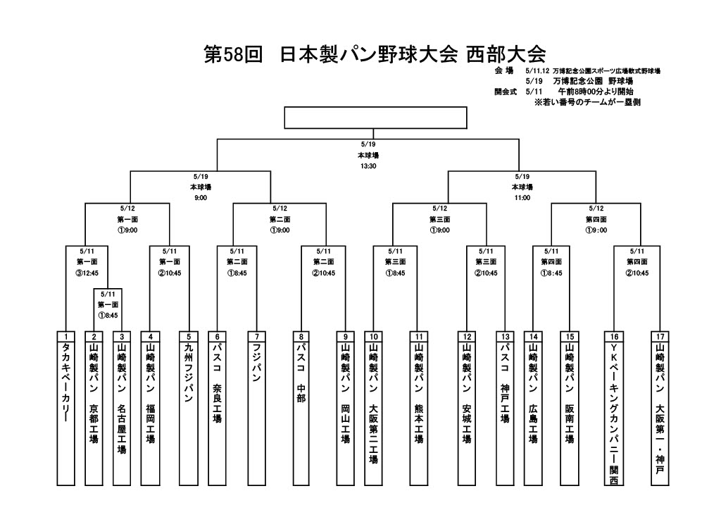 第58回_日本製パン野球大会_西部大会組み合わせ