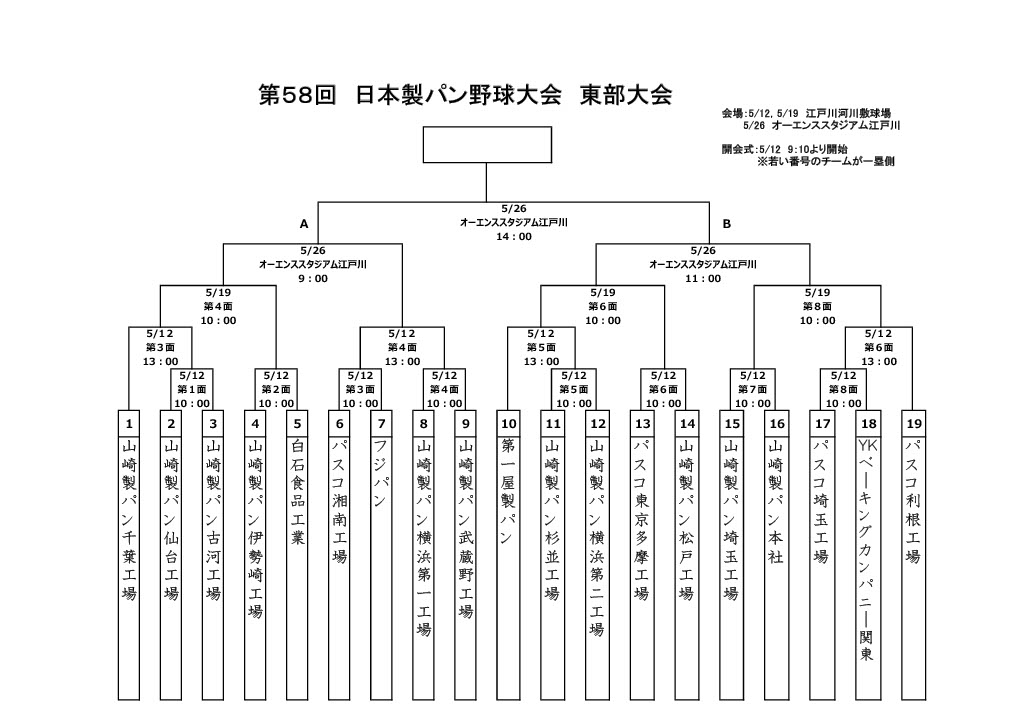 東部大会の日程とグランド