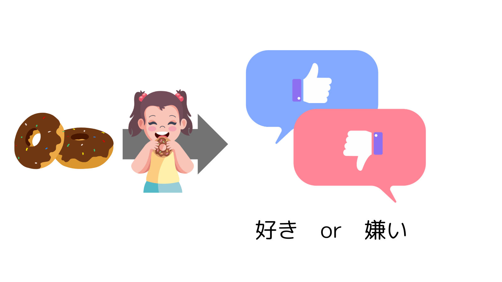 嗜好型官能評価