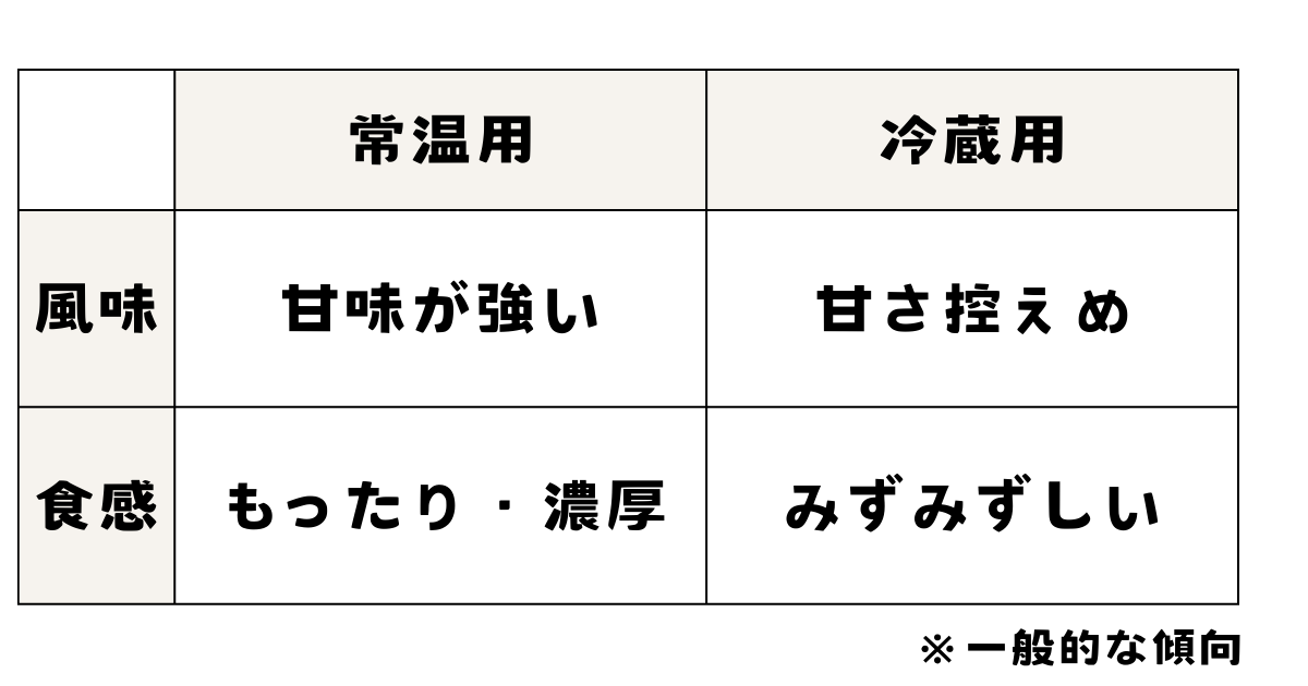 フラワーペーストの種類の違い（常温用・冷蔵用）