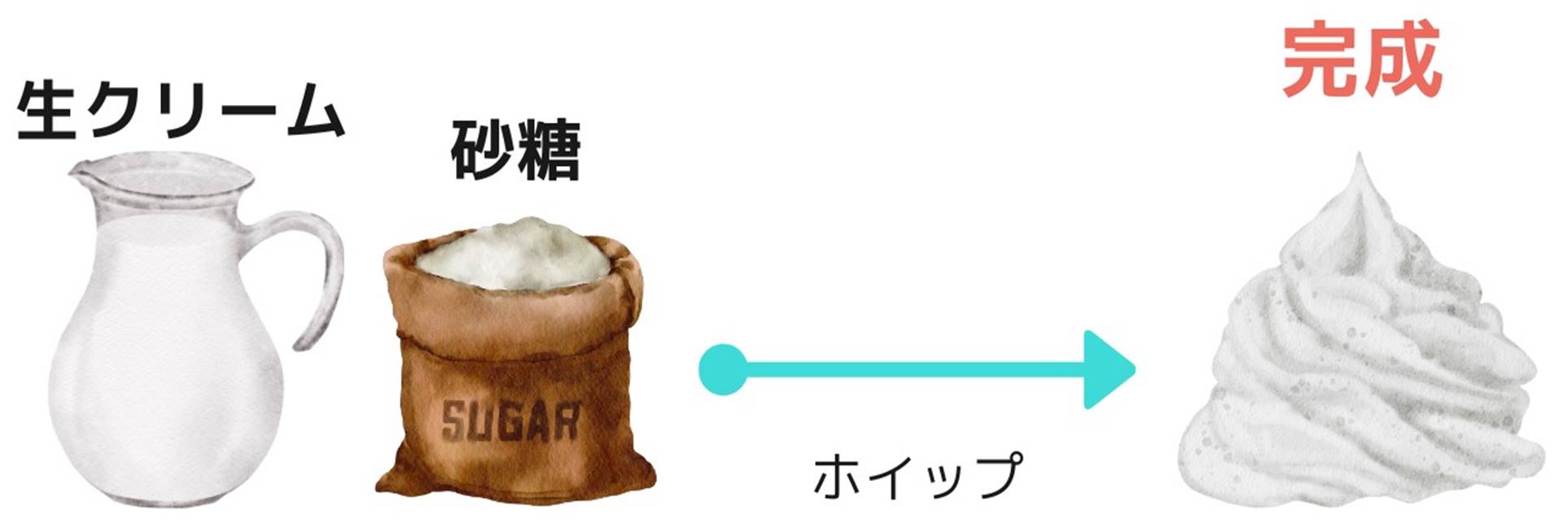 ホイップクリームの作り方