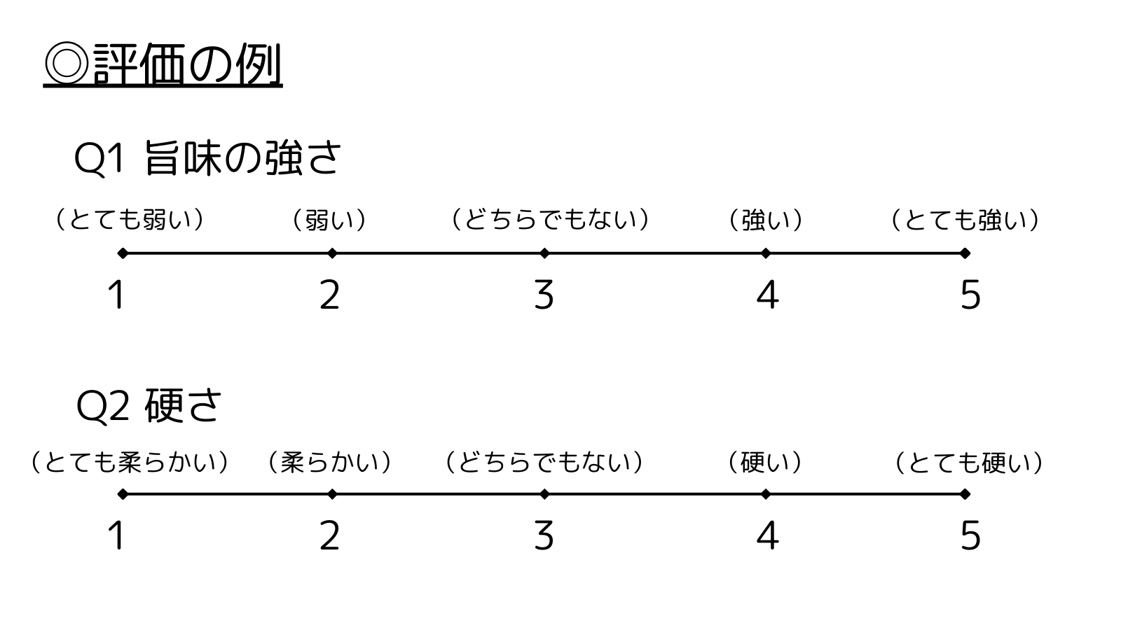 分析型官能評価の評点法