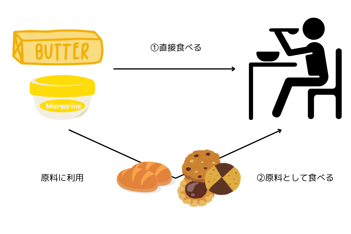 食事とトランス脂肪酸