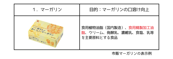 市販のマーガリンの裏面表示例