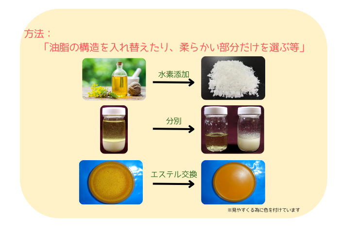 食用精製加工油脂の方法