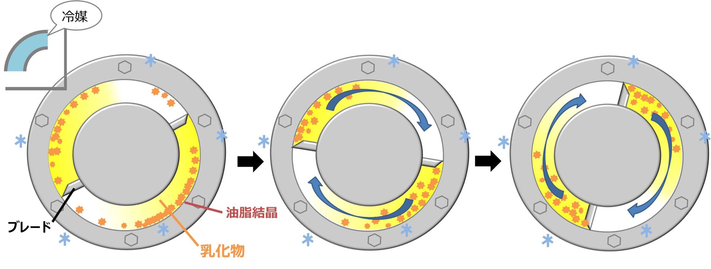 急冷工程の模式図