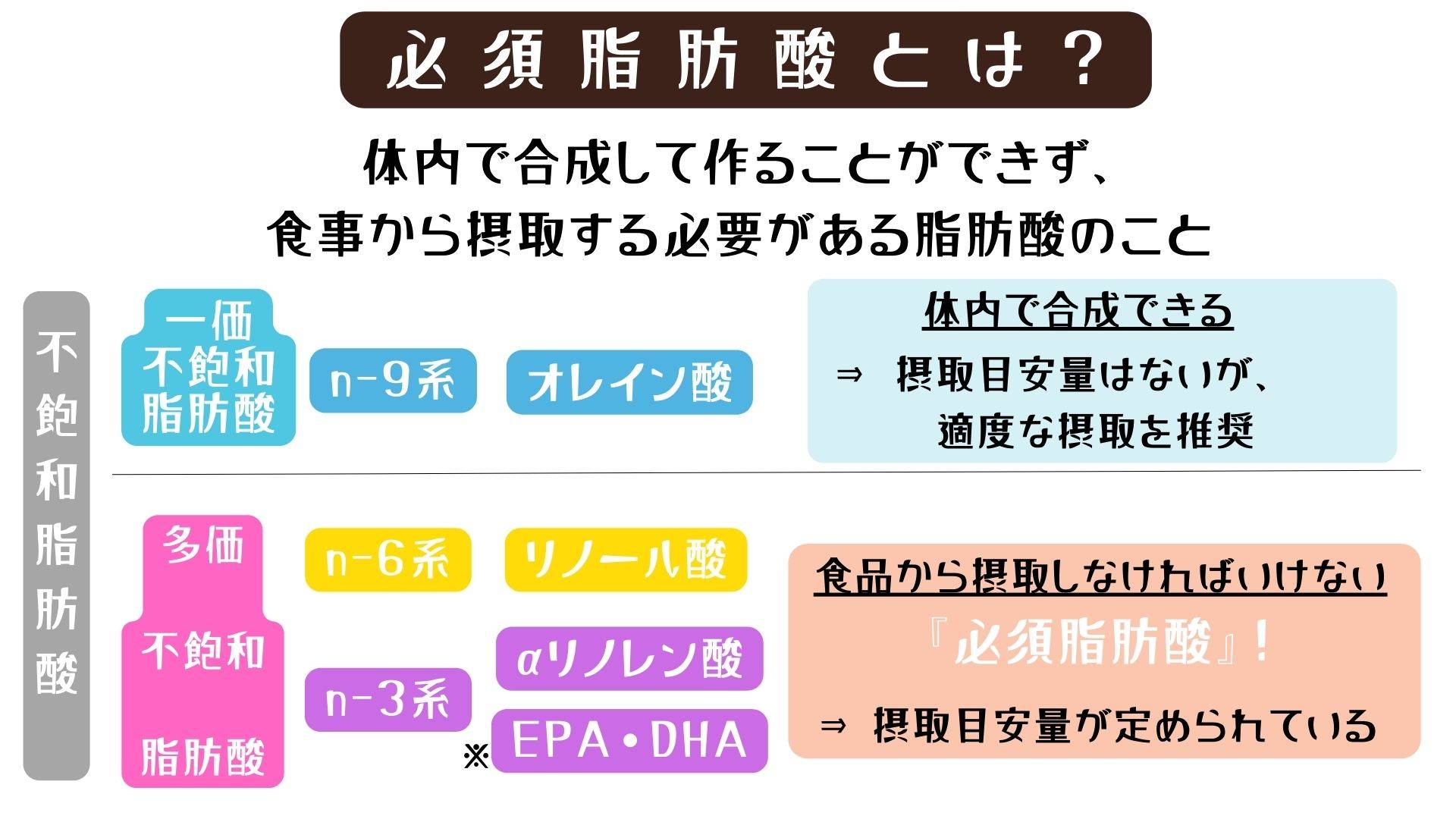 必須脂肪酸とは