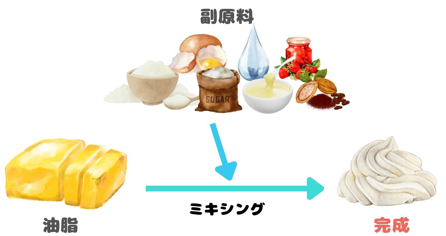 バタークリームの作り方