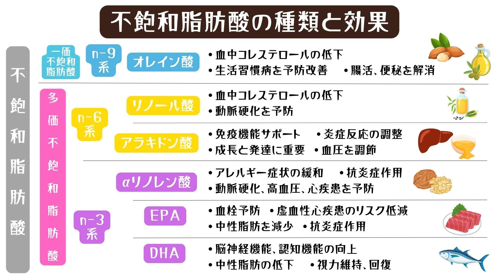 不飽和脂肪酸の種類と効果