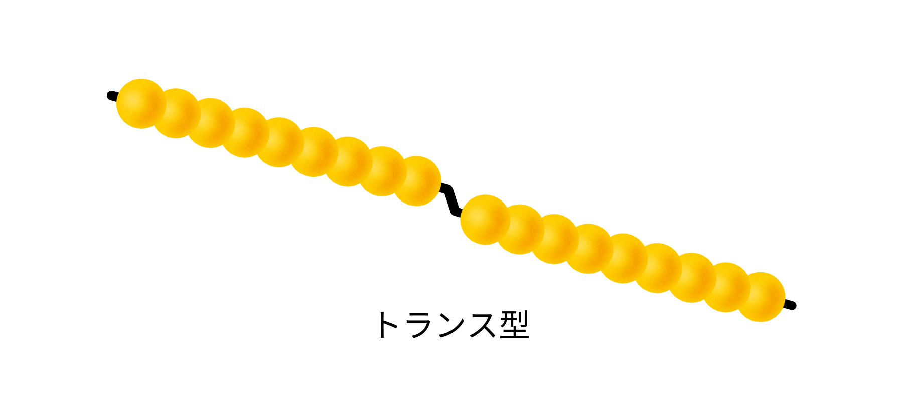 トランス脂肪酸について