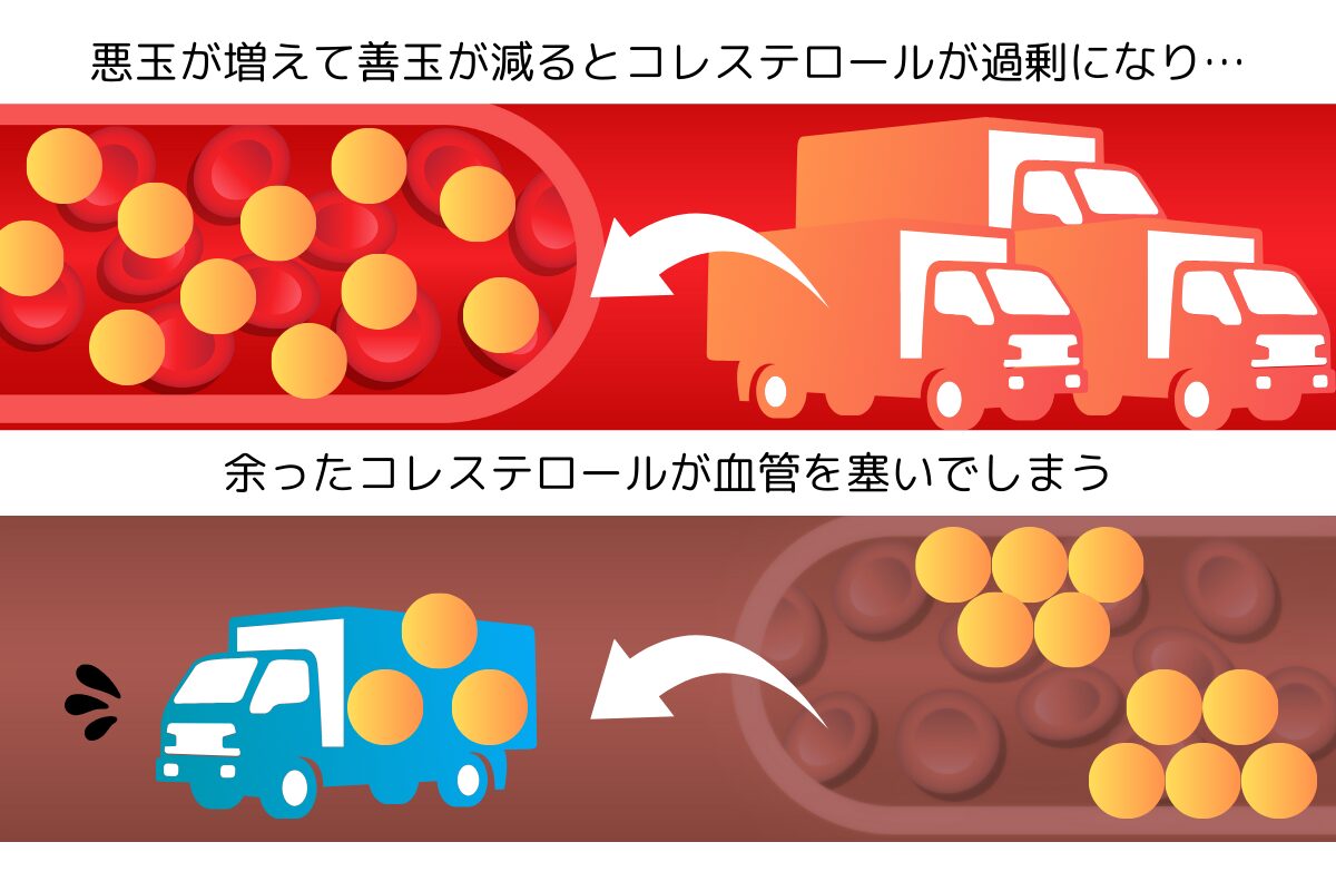 悪玉が増えたら