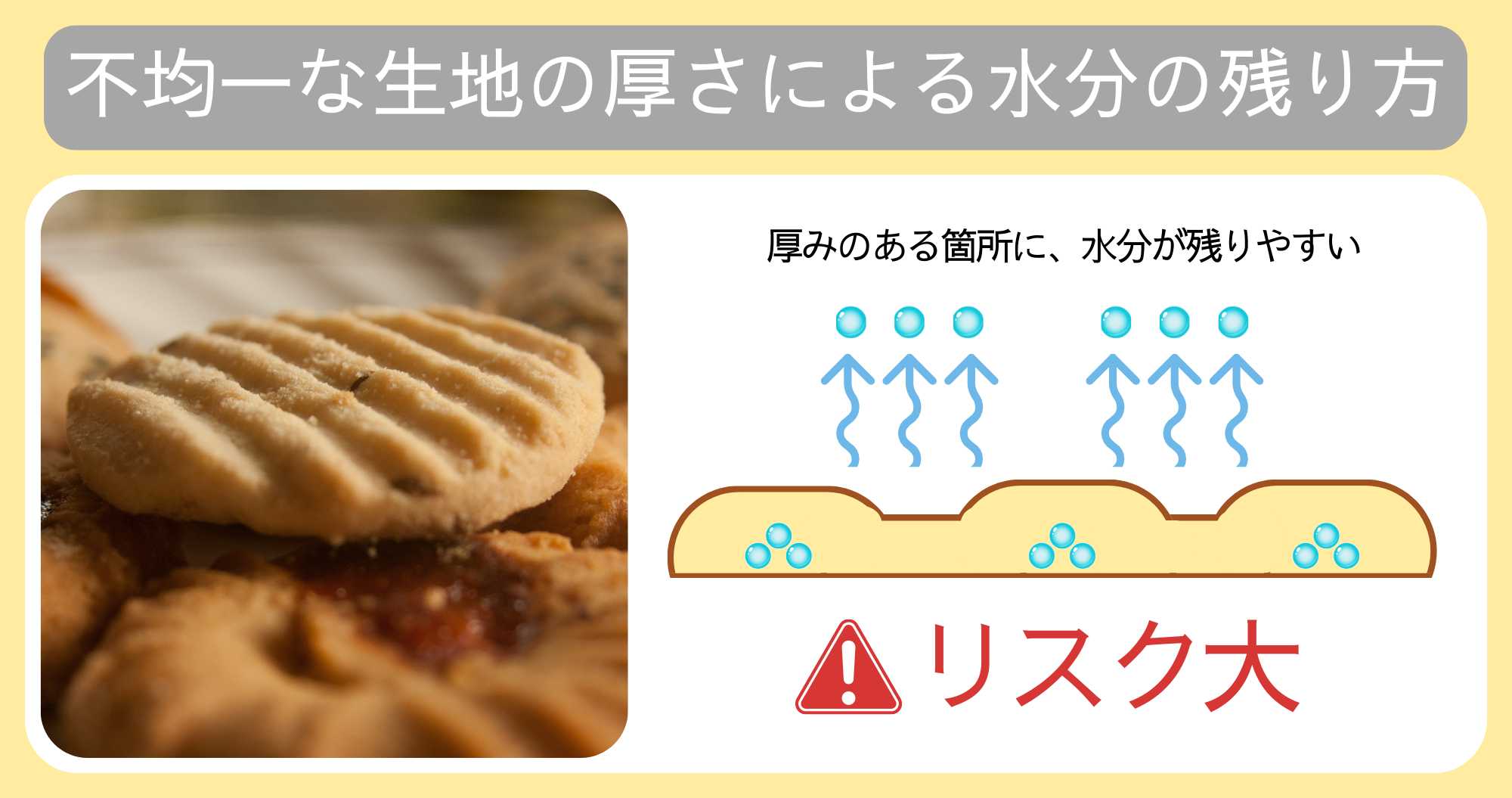 不均一な生地の厚さによる水分の残り方