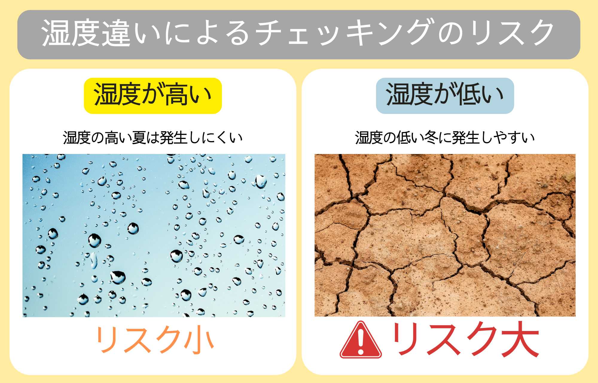 湿度違いによるチェッキングのリスク