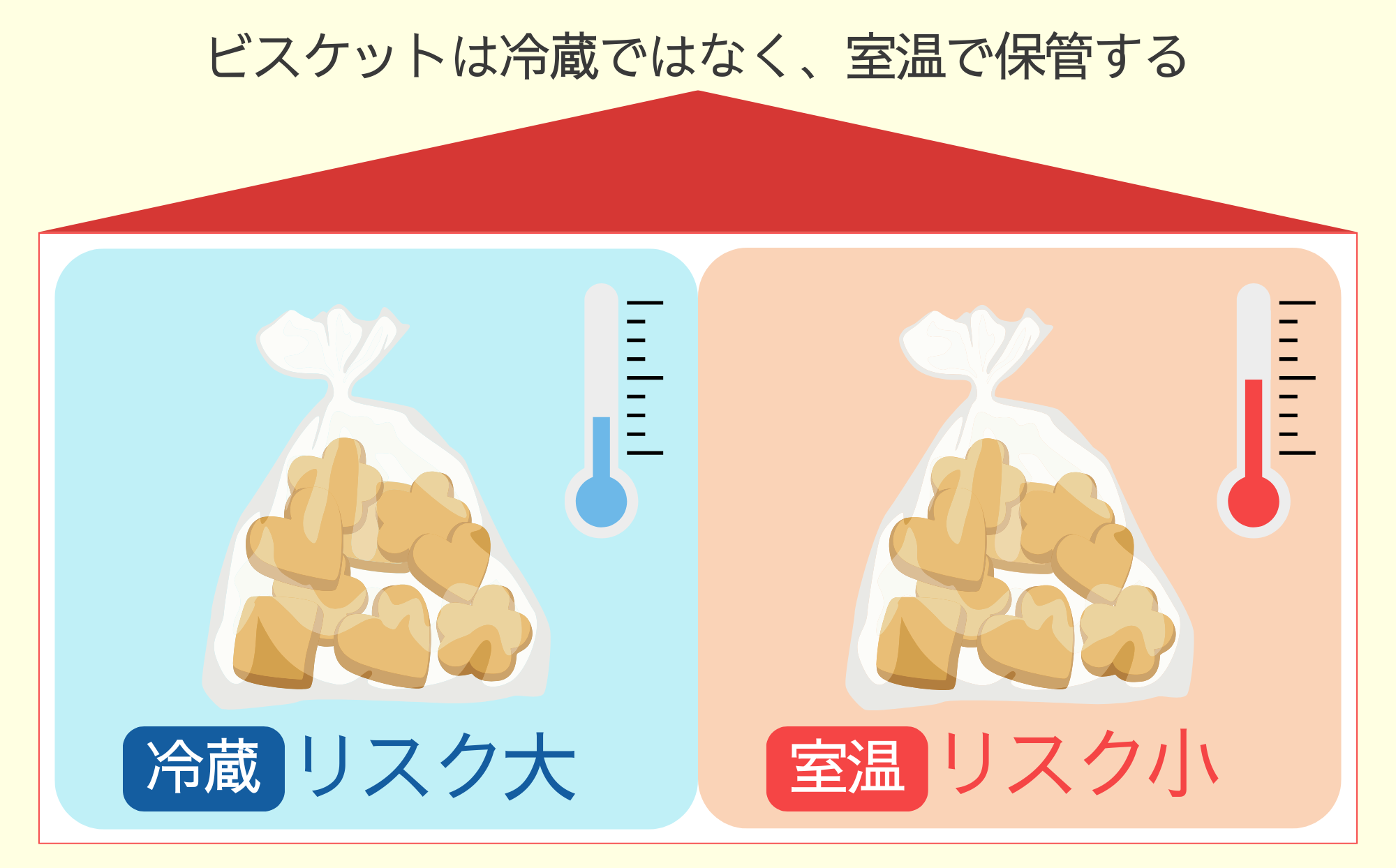 ビスケットの最適な保管場所
