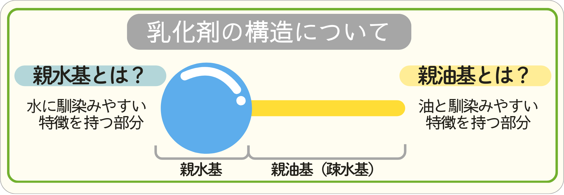 乳化剤の構造について