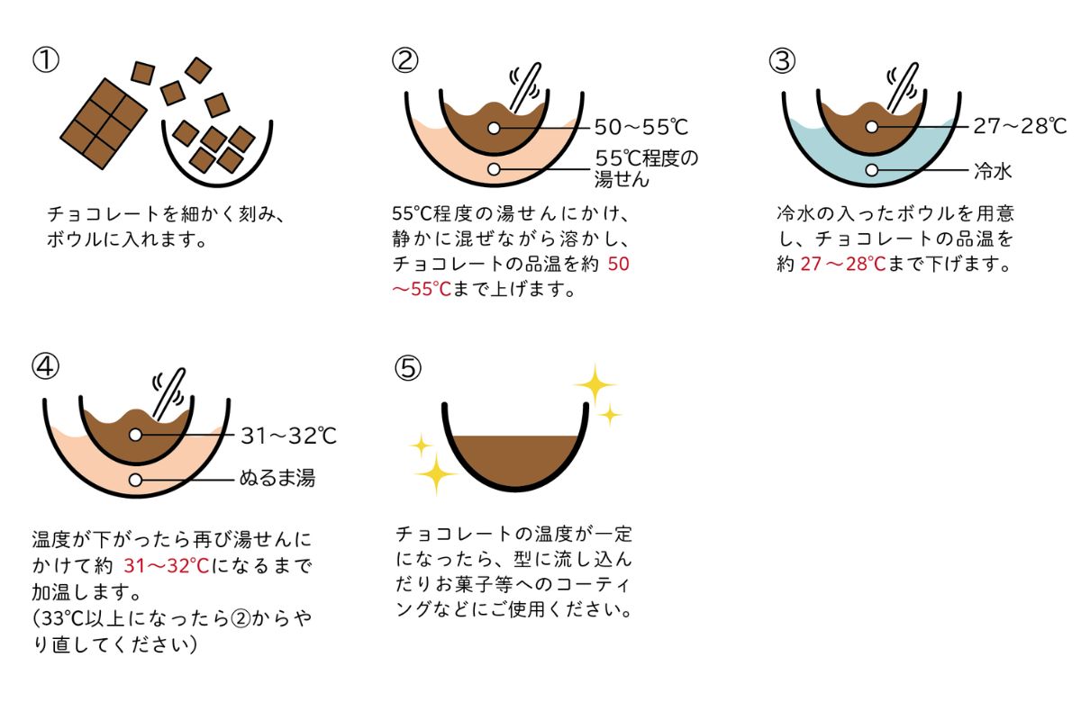 テンパリングのイラスト