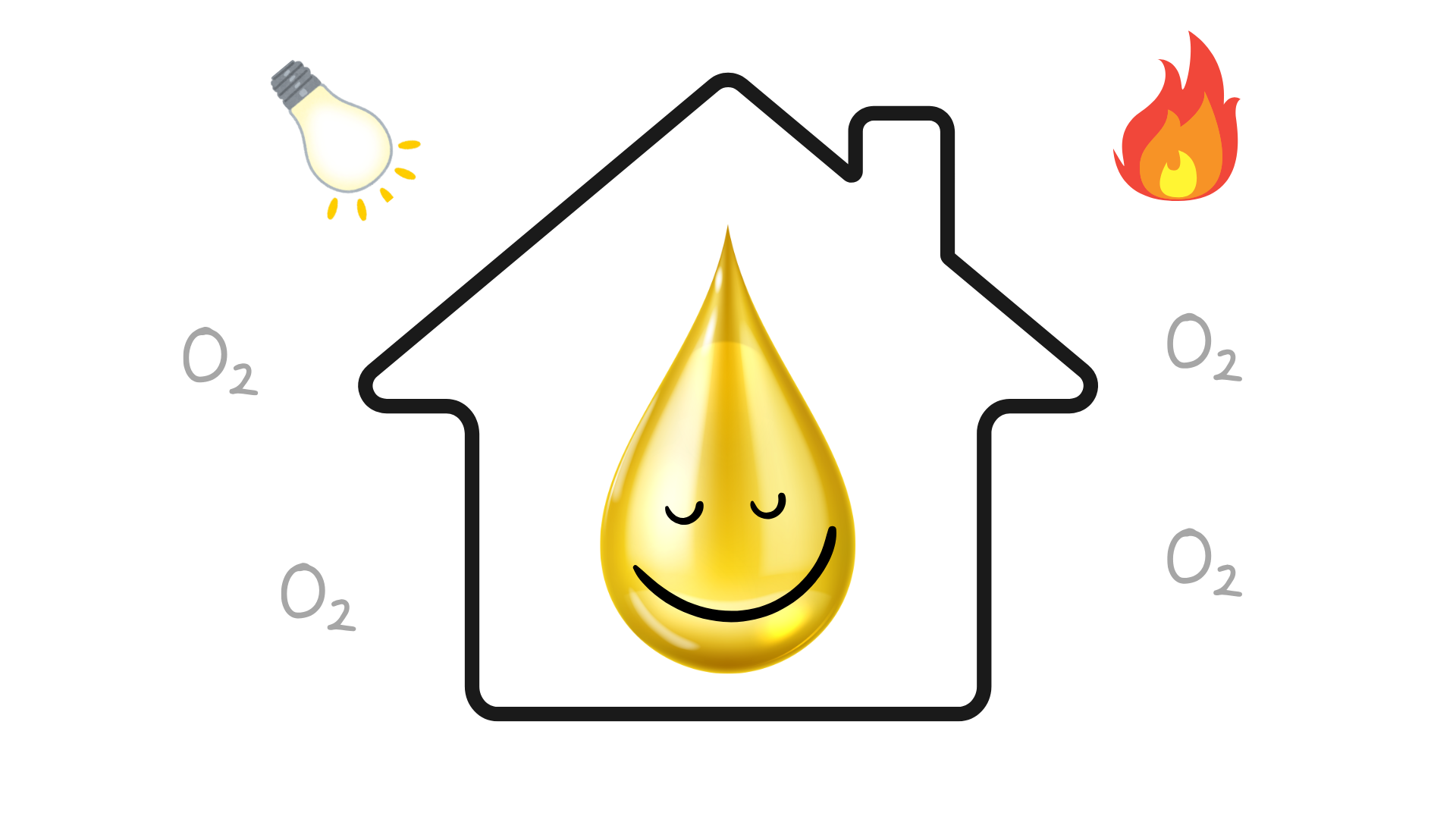 油が外的要因から遮断され、酸化反応をしていない様子