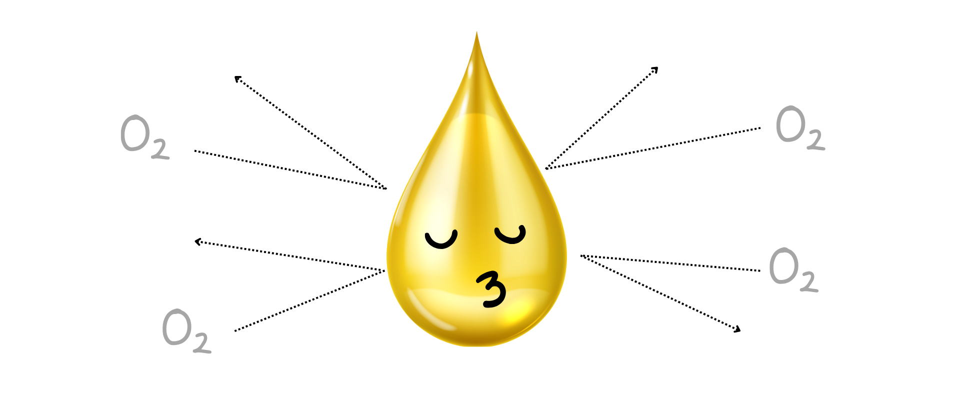 油が酸素に反応しない様子