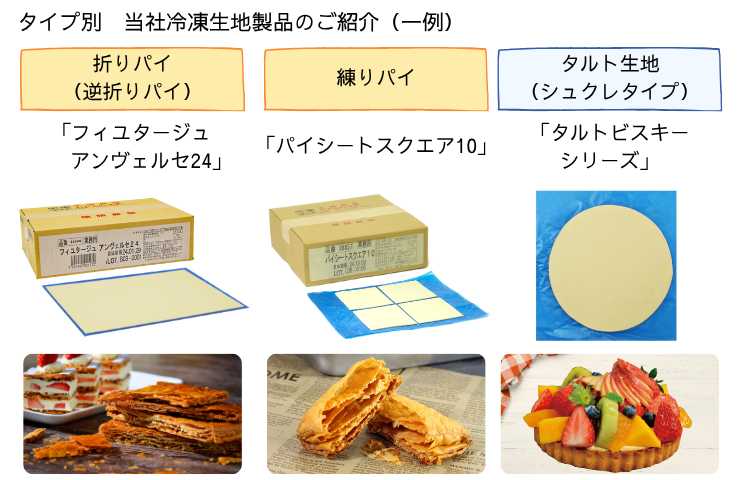 タイプ別 当社冷凍生地製品のご紹介(一例)