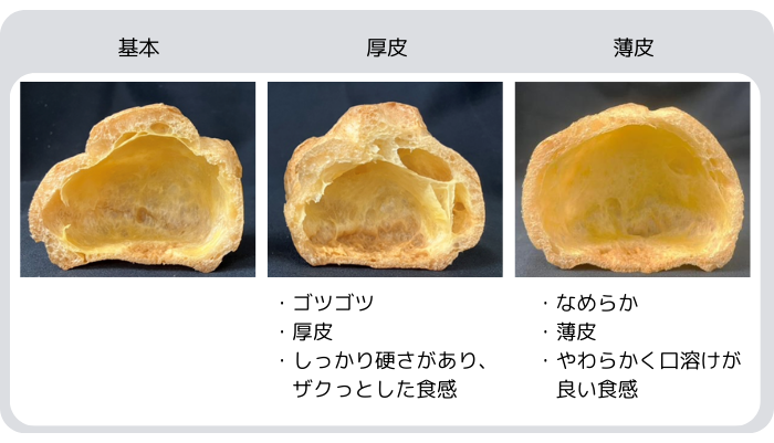 シューパフ3種類（基本・厚皮・薄皮）の断面