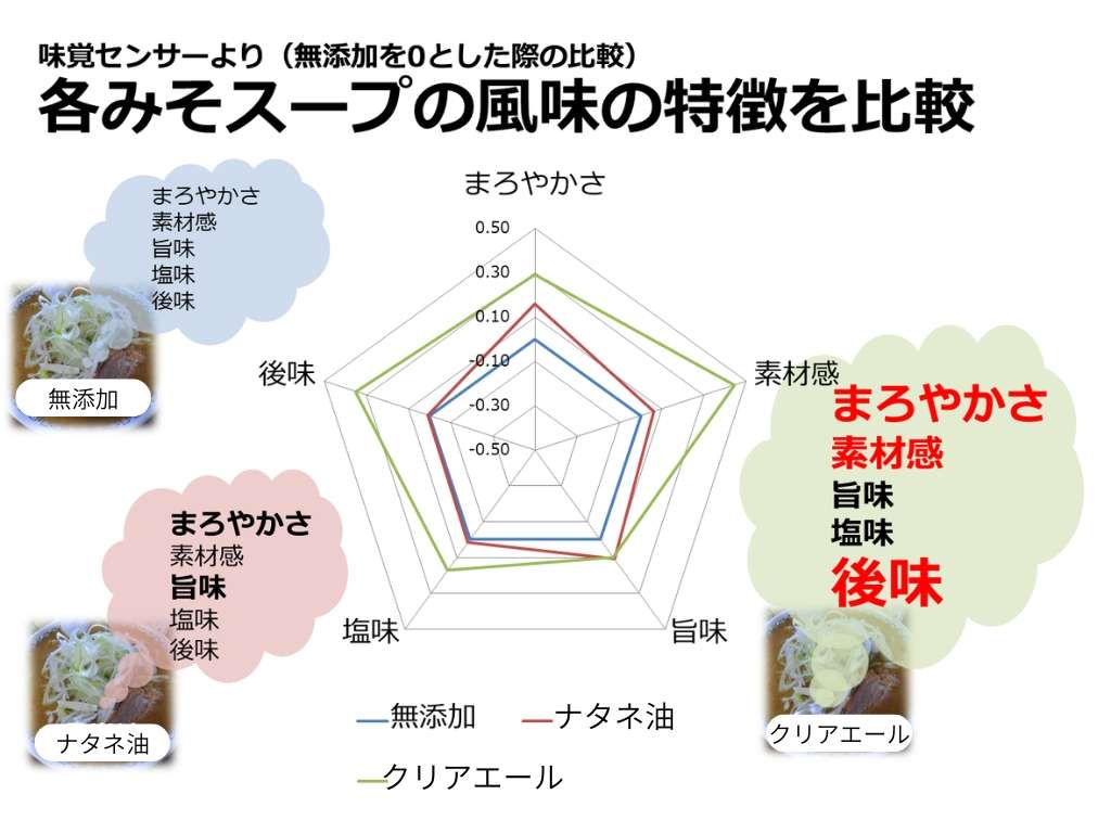クリアエールとミソスープ