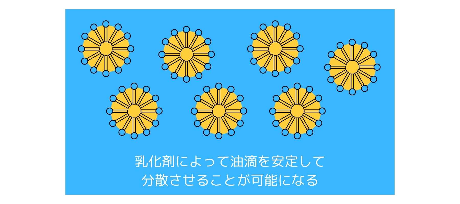 乳化と乳化剤