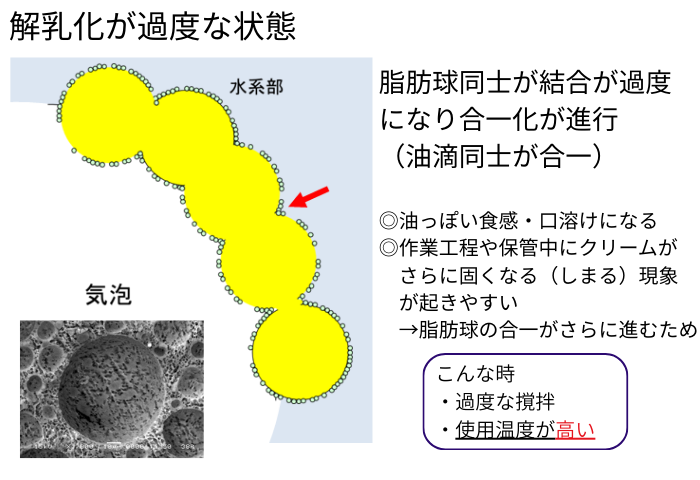 解乳化が過度な状態