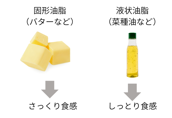 固形油脂と液状油脂による食感の違い