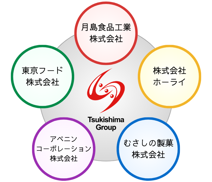 月島食品グループ