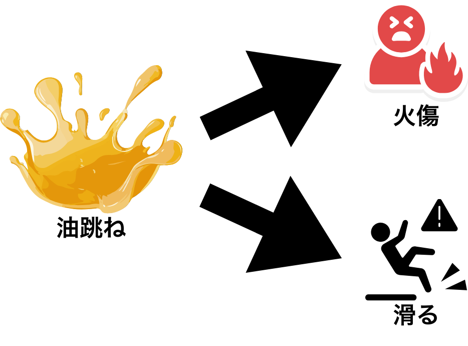 油跳ねが火傷や床で滑る原因に繋がる様子