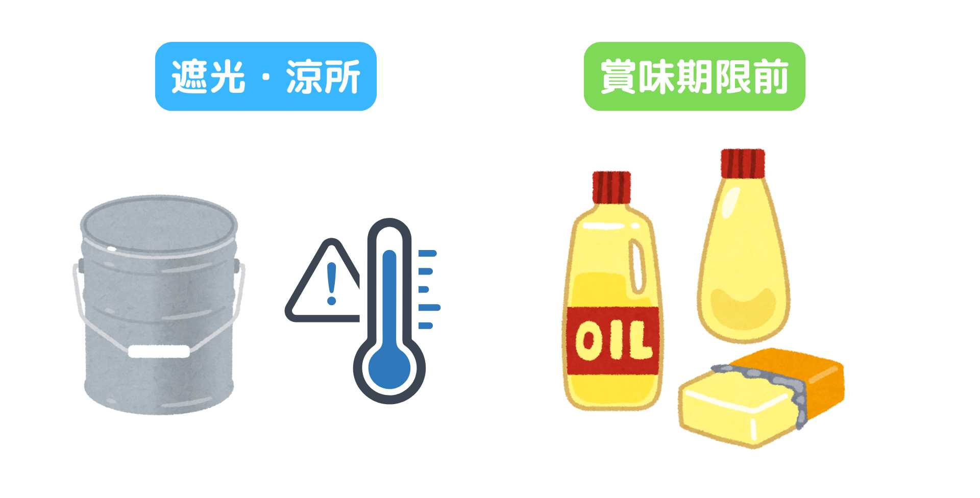酸化を防ぐには、密閉・遮光し、開封後は早めに使い切ること