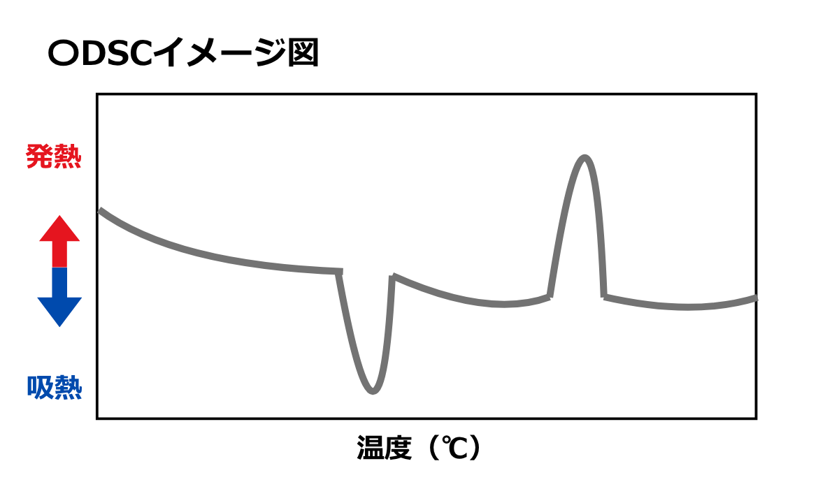 DSCイメージ図