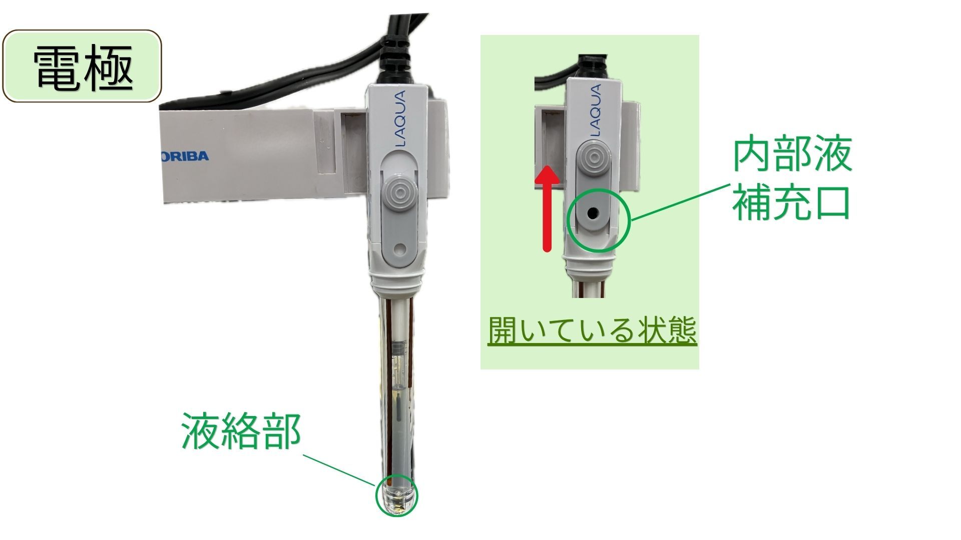 電極の部位の紹介。液絡部、内部補充口。